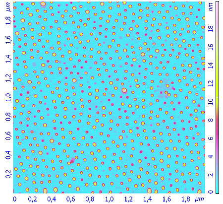 nanoparticles