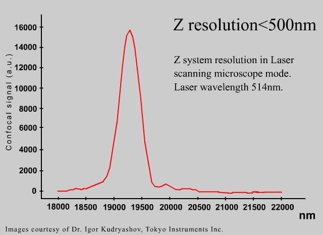 z_resolution