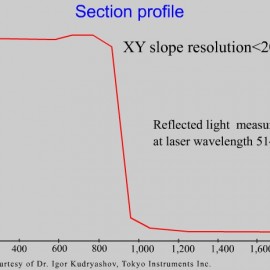 XY Slope Resolution