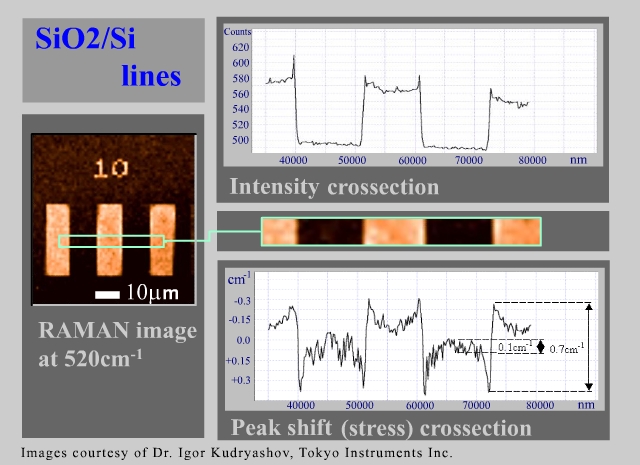 si_sio2_intensity_and_peak_shift