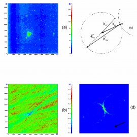 Backscattering enhancement effect of surface plasmons