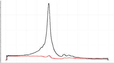 Active Resonance Damping applied via 4-order digital IIR filtering allow to operate 90 µm scanner at speeds up to 50 Hz without side-ringing